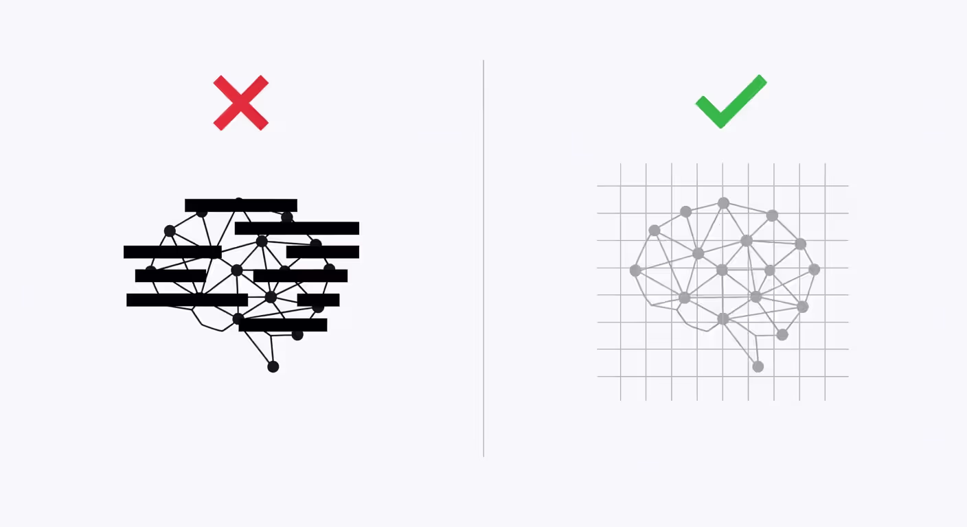 Common mistakes versus best practices in AI visibility tracking