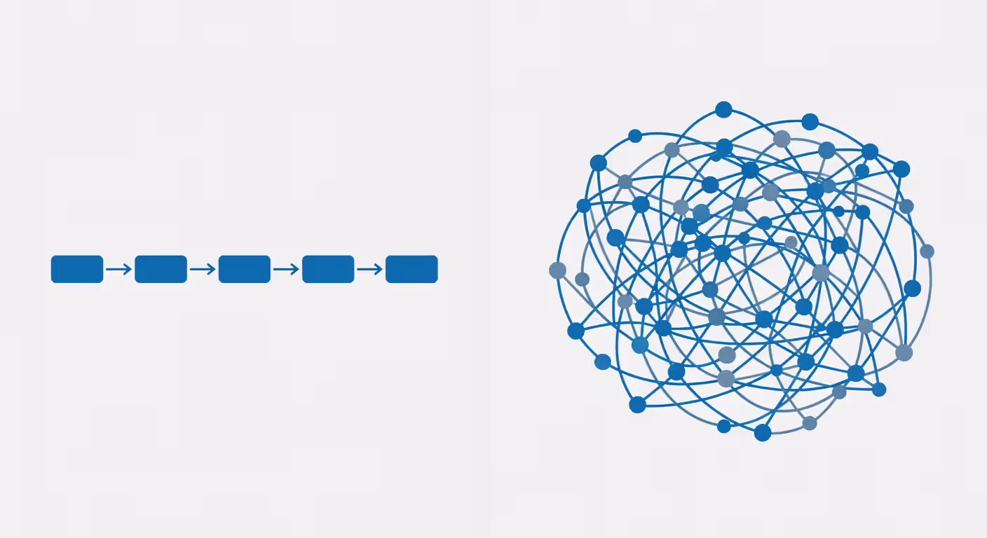 Visual comparison of simple versus complex application workflows