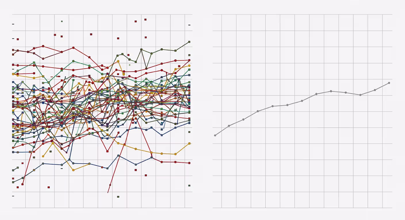 Comparison of cluttered versus simplified data visualization
