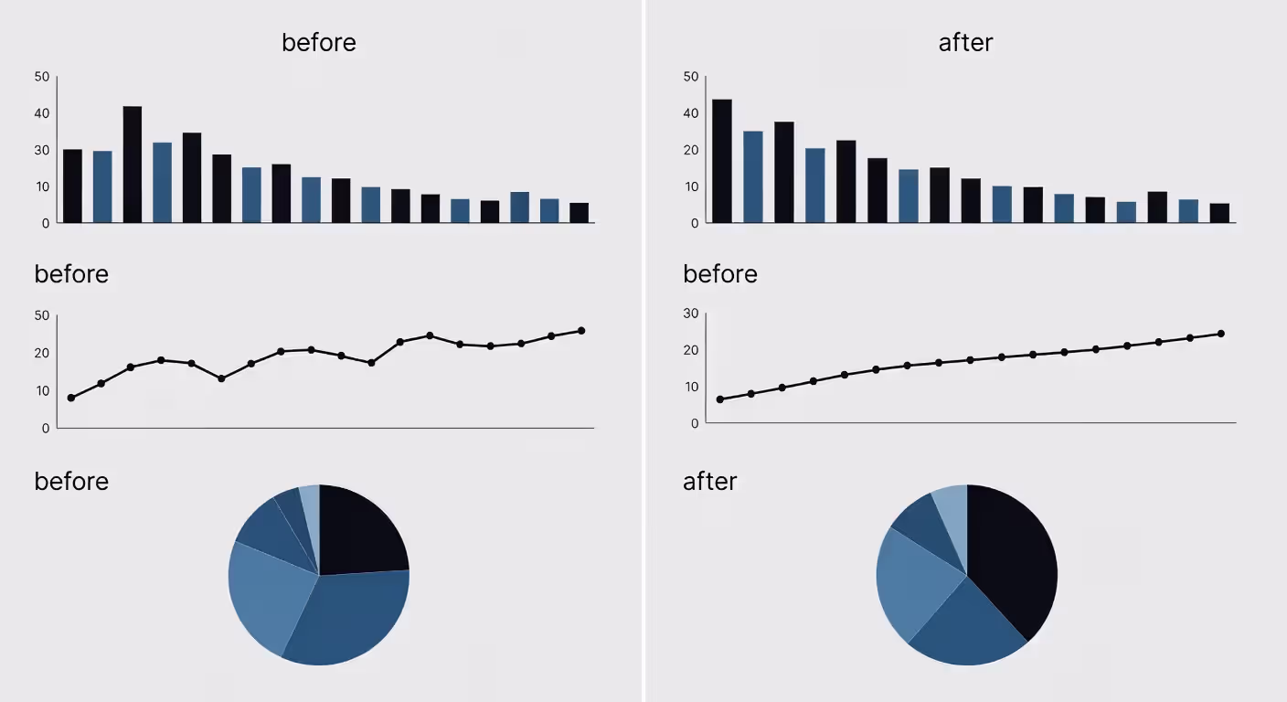 Examples of common data visualization mistakes and corrections