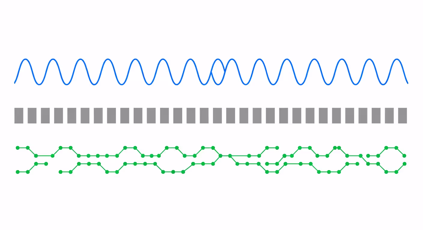 Visual representation of the three pillars of observability