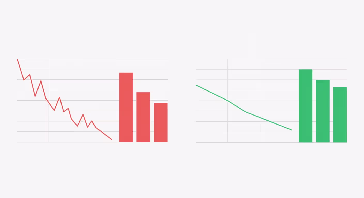 Website performance improvement comparison showing RUM metrics before and after optimization