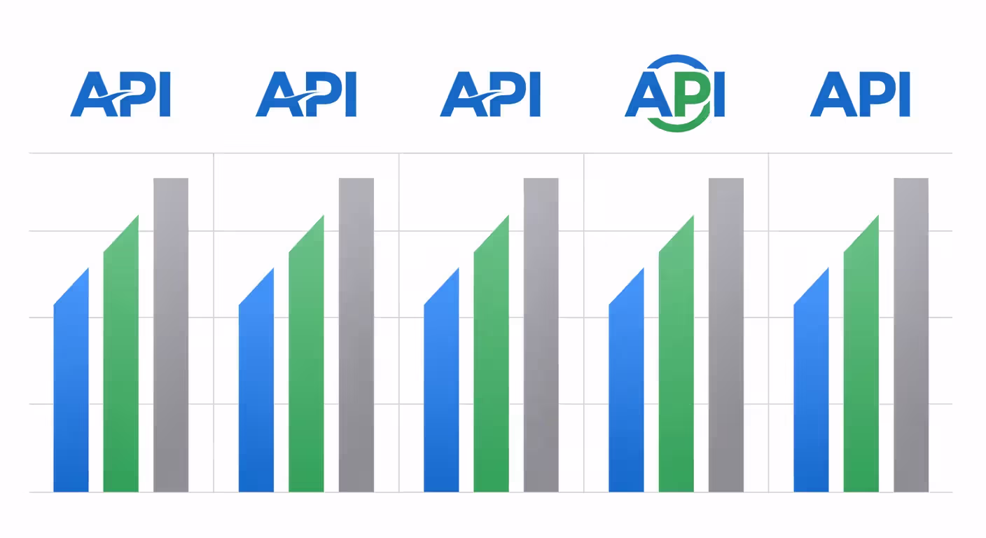 Comparison of popular API platforms by key capabilities