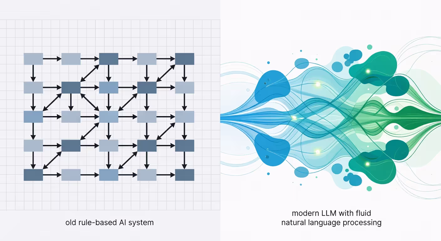 Comparison of traditional AI versus LLM capabilities