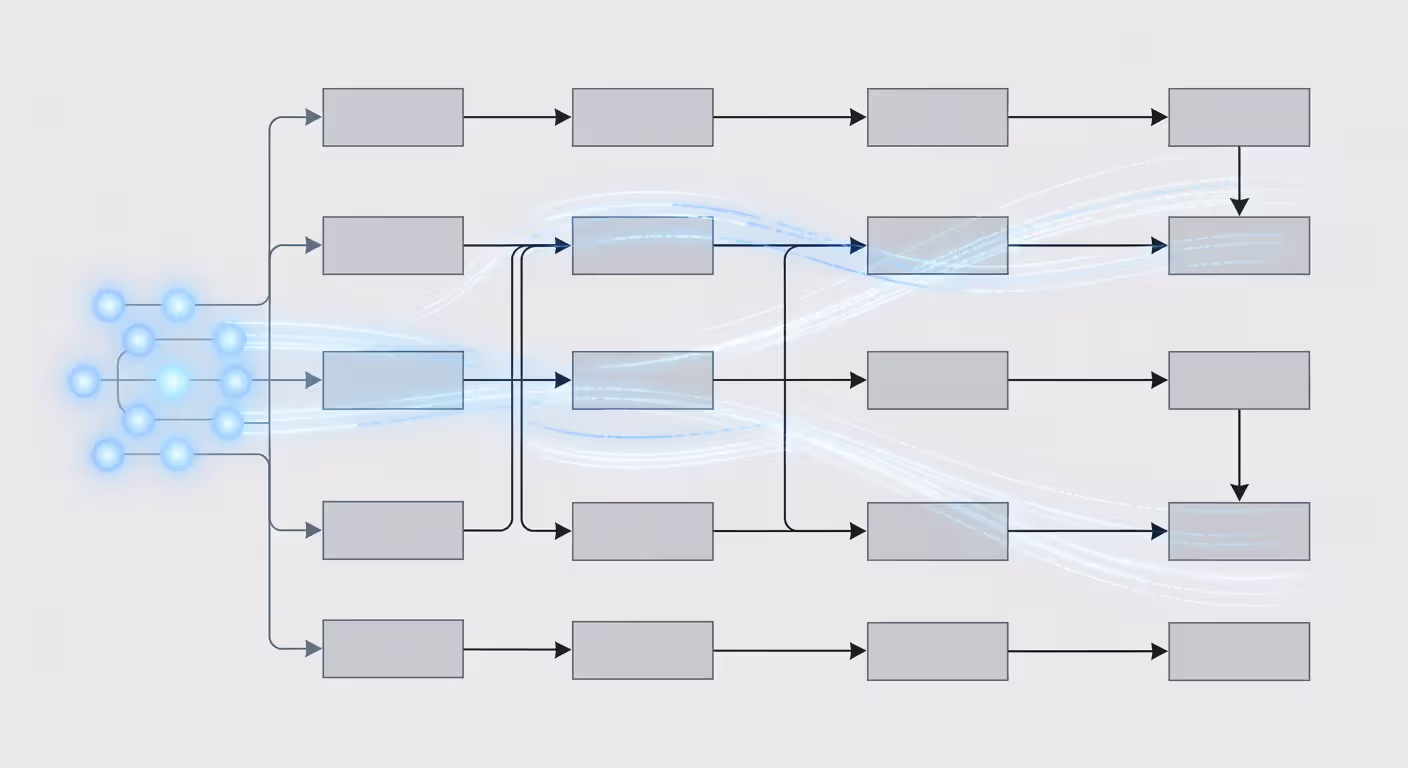 Prompt engineering workflow visualization
