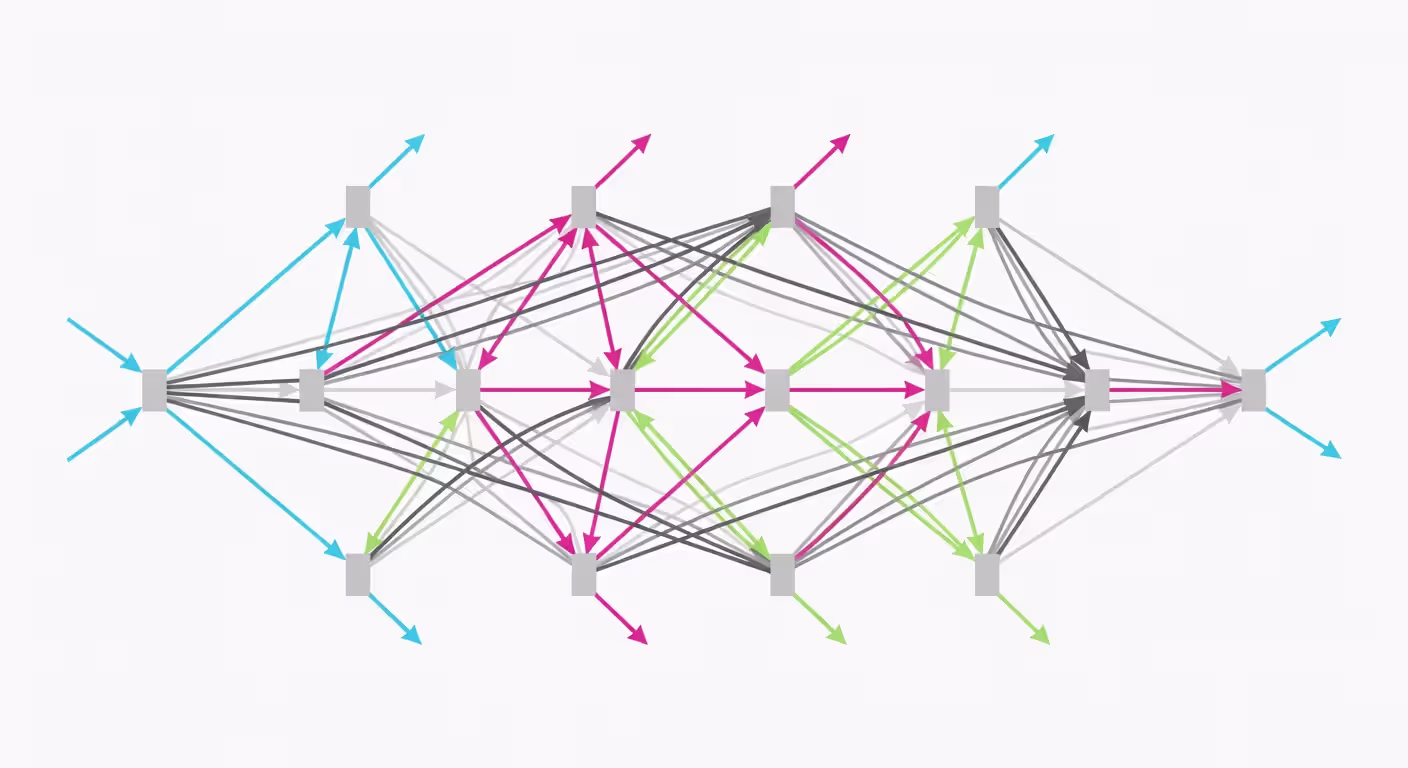Self-attention mechanism showing word relationships