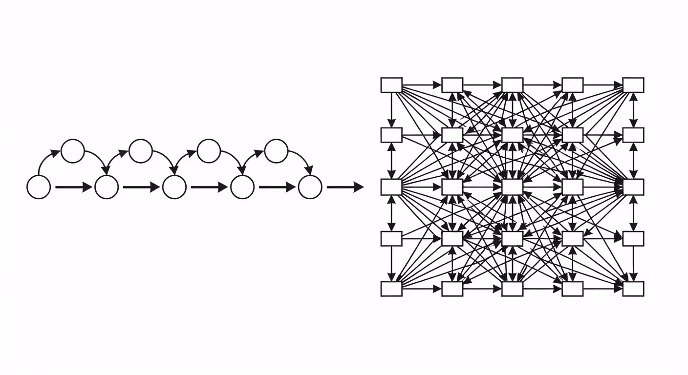 RNN sequential processing versus transformer parallel processing comparison