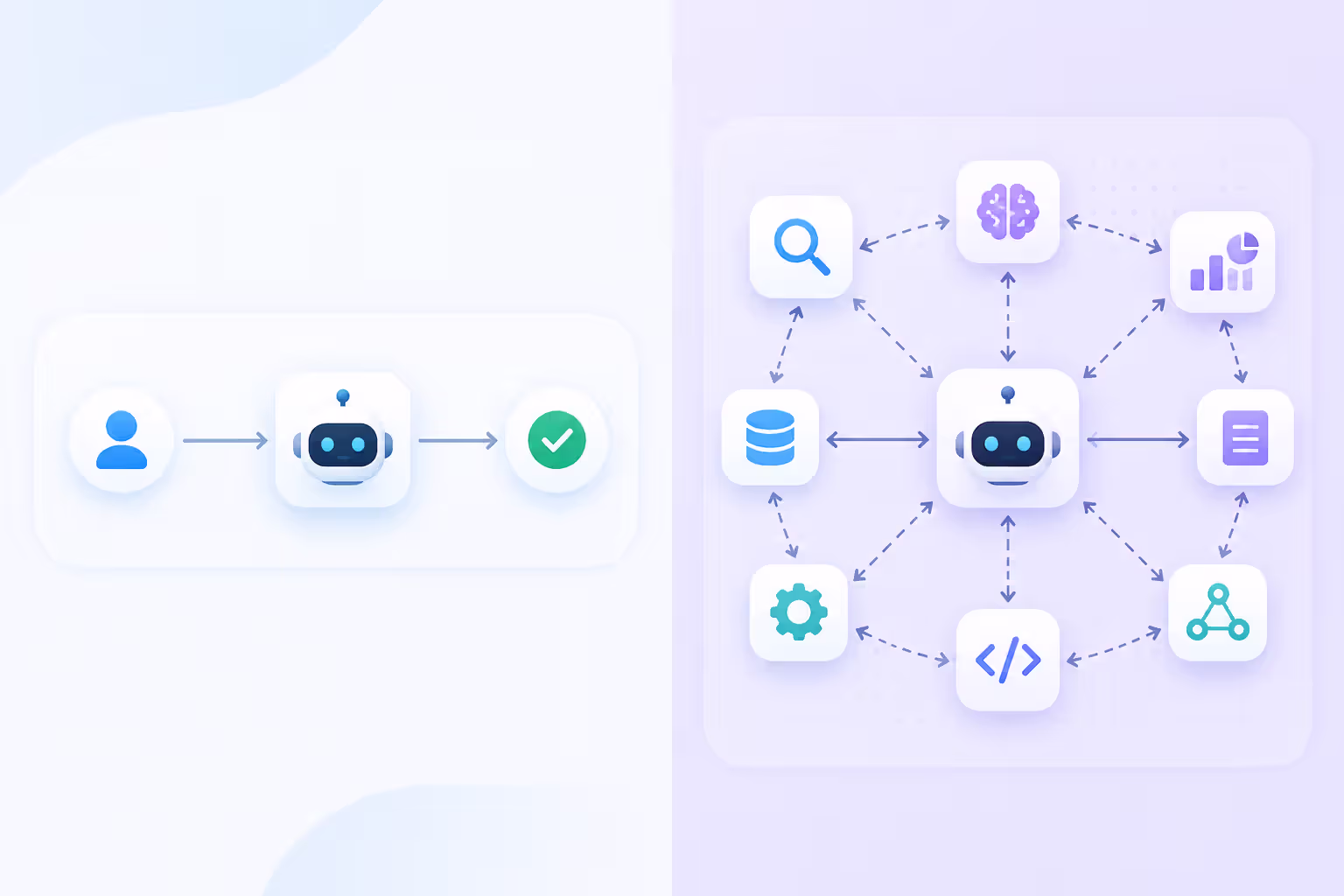 Comparison between simple and complex AI agent workflows