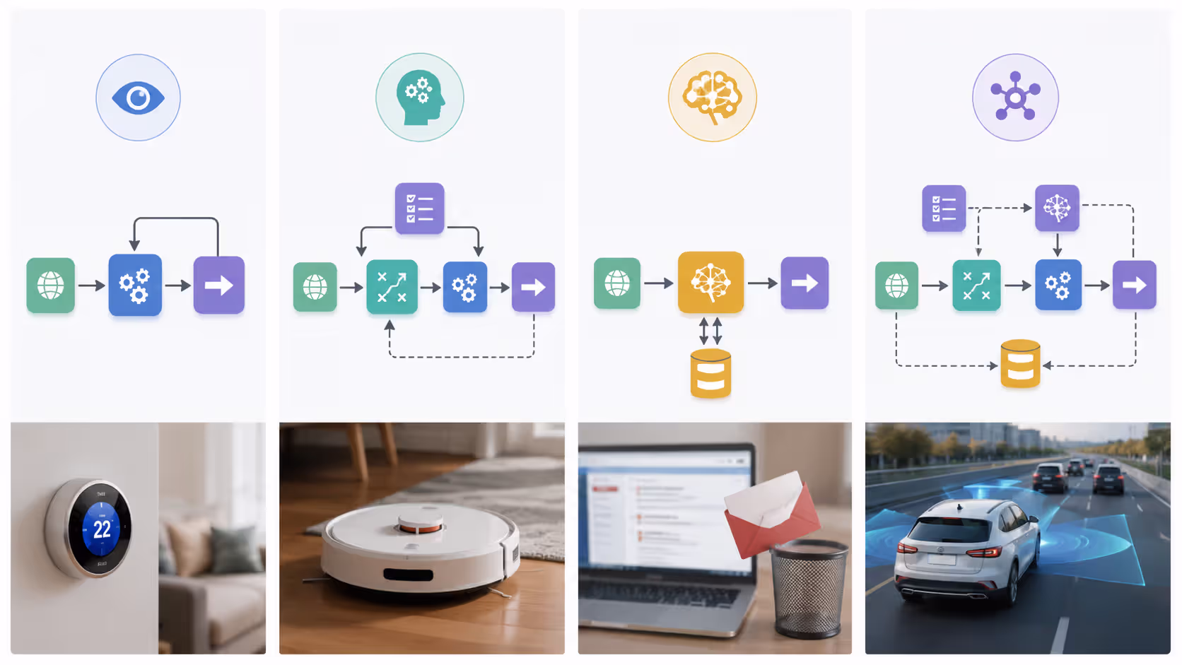 Comparison of reactive, deliberative, learning, and hybrid AI agent architectures