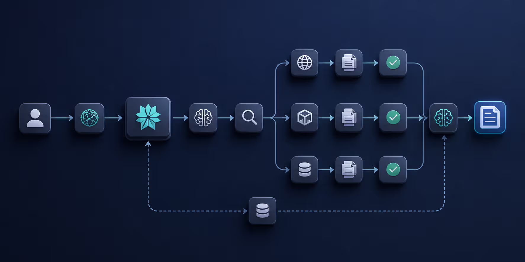 Perplexity API query processing workflow diagram