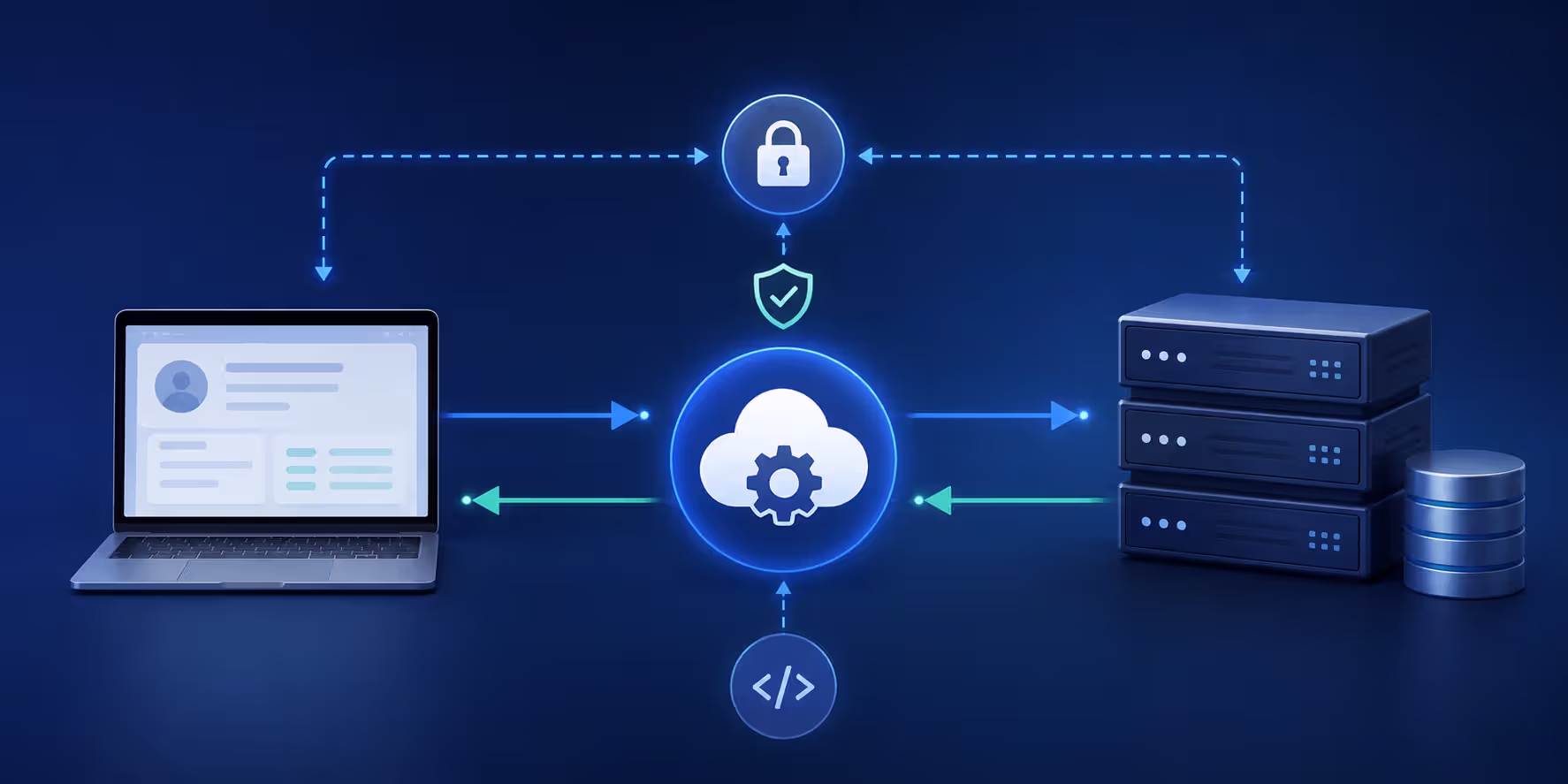 Diagram illustrating how API authentication and request-response cycle works