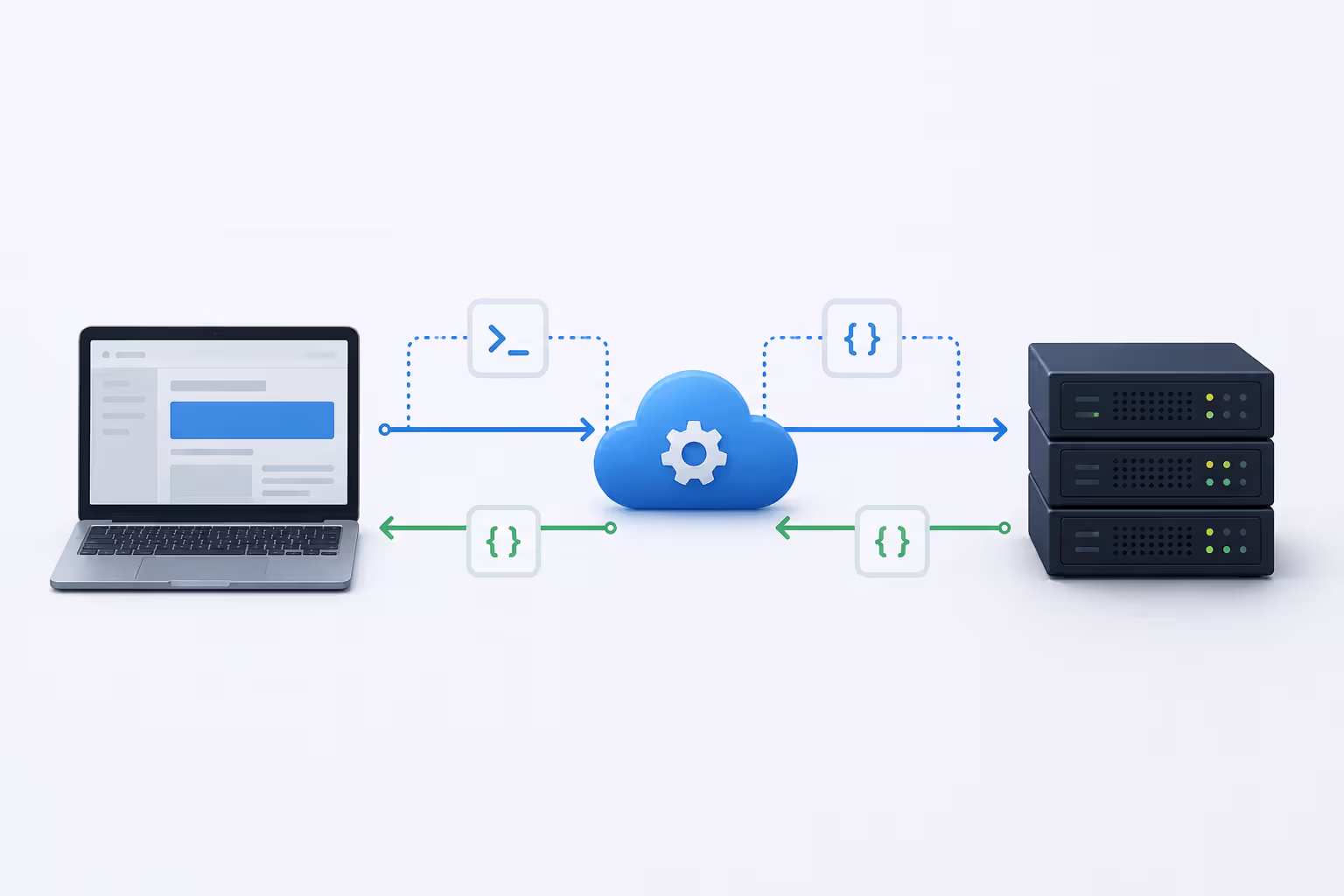 API request and response workflow diagram