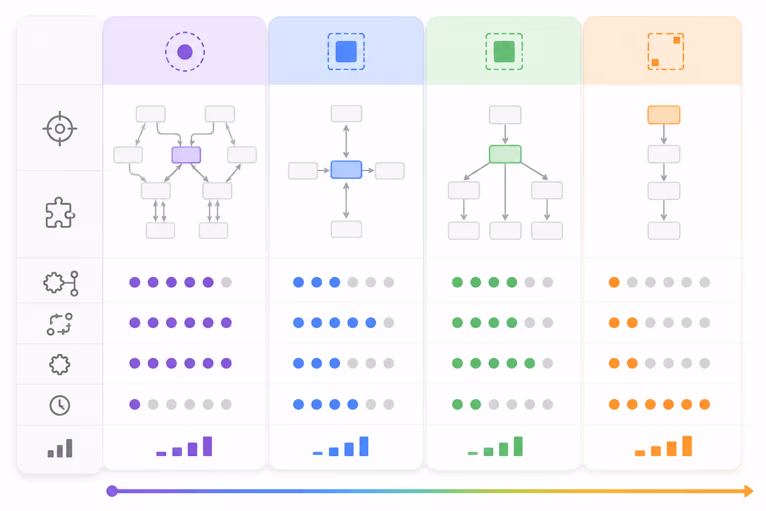 Diagram comparing different regression test types and their scope