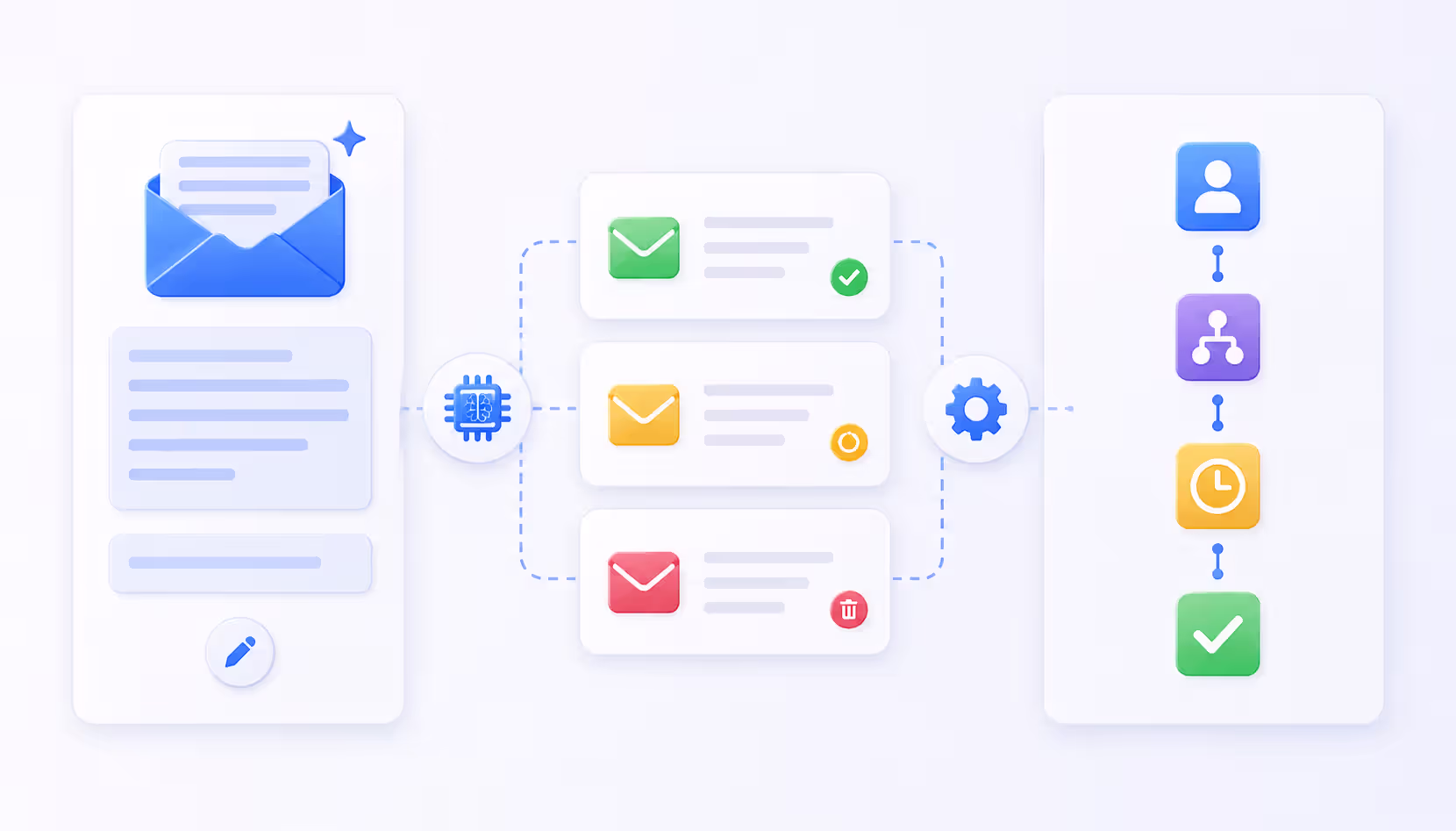 Visual breakdown of AI email drafting, response, and workflow automation tool types