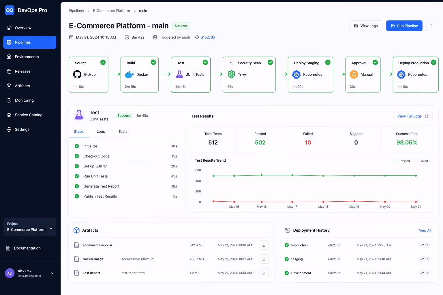 Automated DevOps pipeline workflow visualization