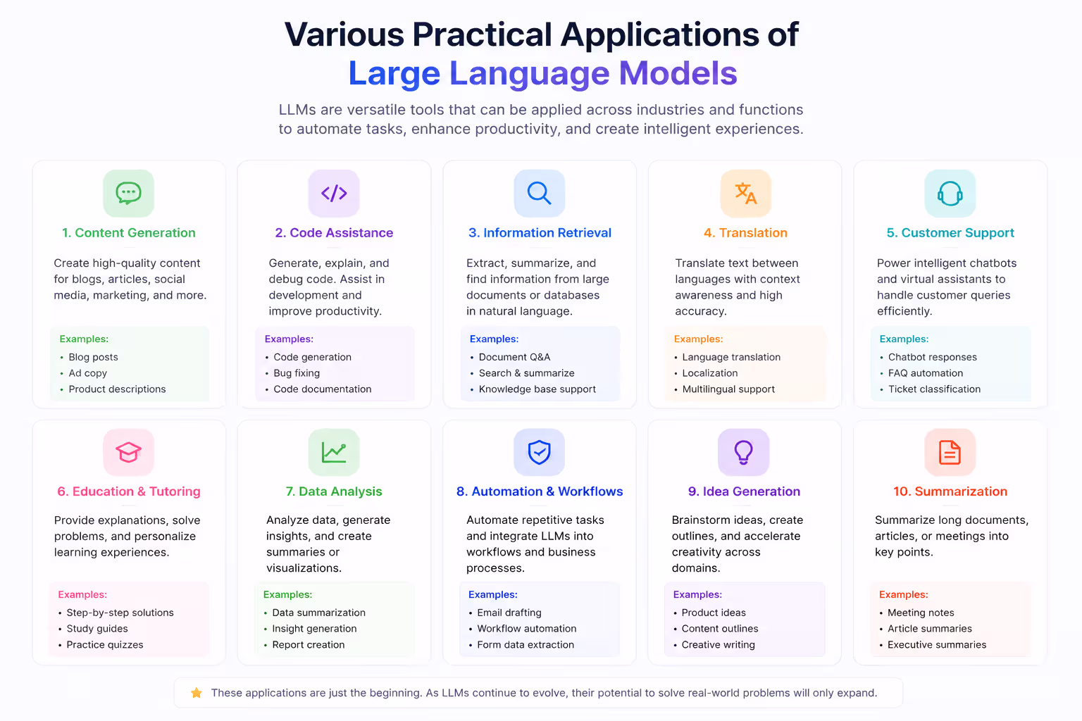 Various practical applications of large language models